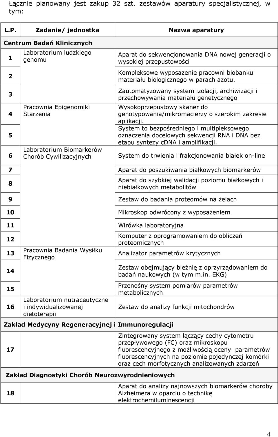 biobanku materiału biologicznego w parach azotu.