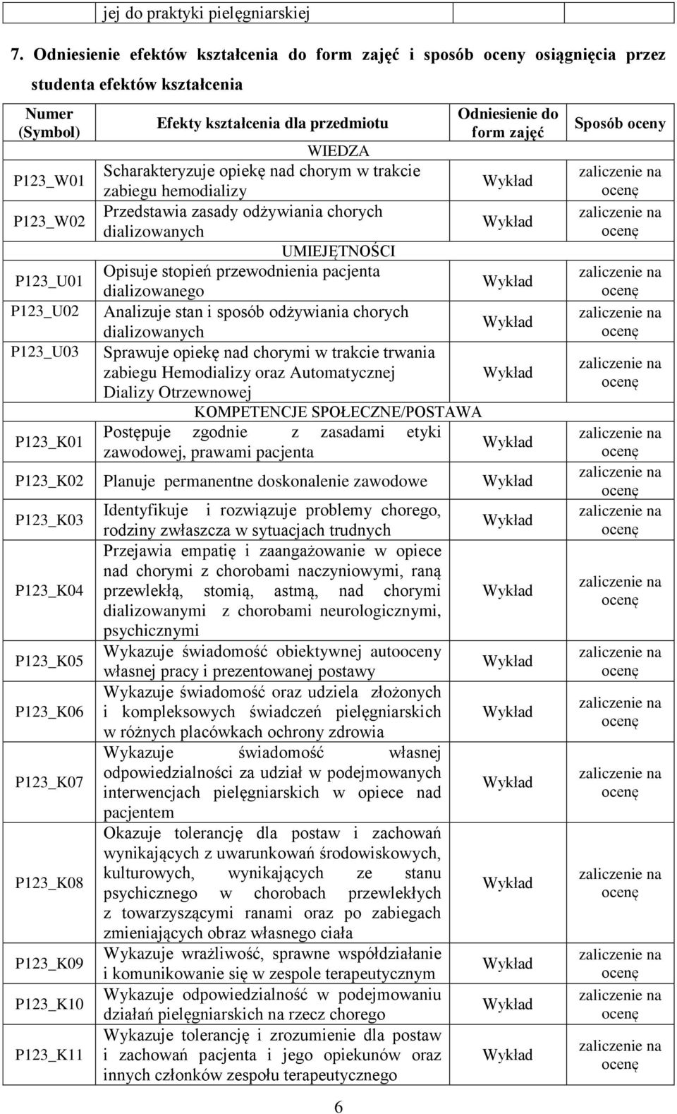 kształcenia dla przedmiotu form zajęć WIEDZA Scharakteryzuje opiekę nad chorym w trakcie zabiegu hemodializy Przedstawia zasady odżywiania chorych UMIEJĘTNOŚCI Opisuje stopień przewodnienia pacjenta