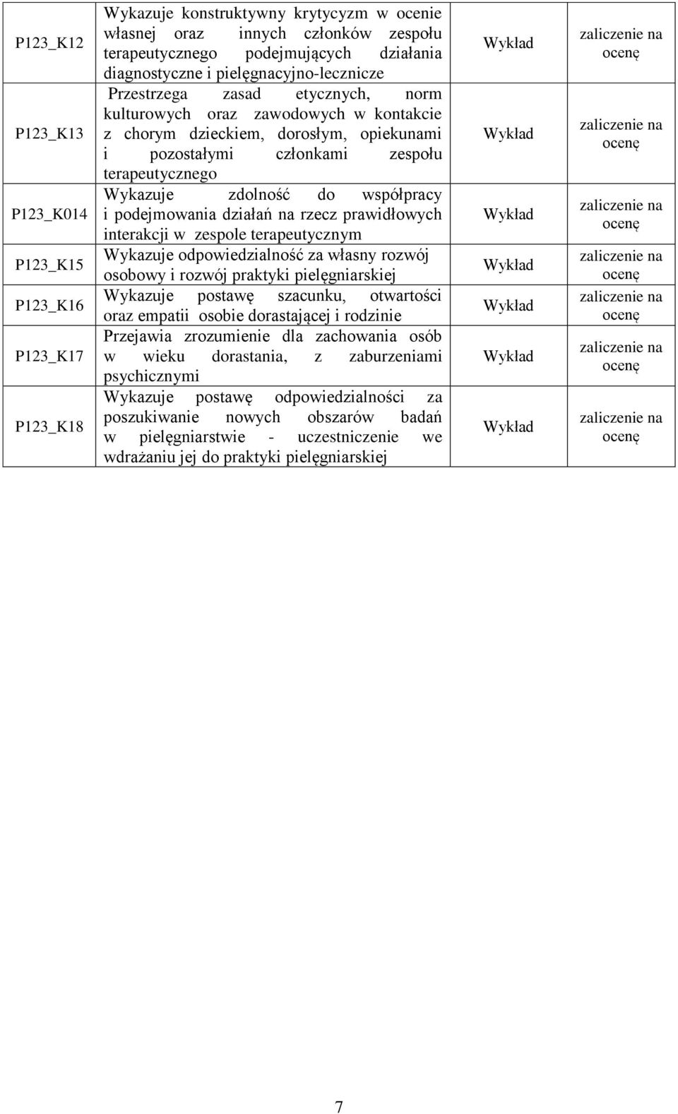 zdolność do współpracy i podejmowania działań na rzecz prawidłowych interakcji w zespole terapeutycznym Wykazuje odpowiedzialność za własny rozwój osobowy i rozwój praktyki pielęgniarskiej Wykazuje