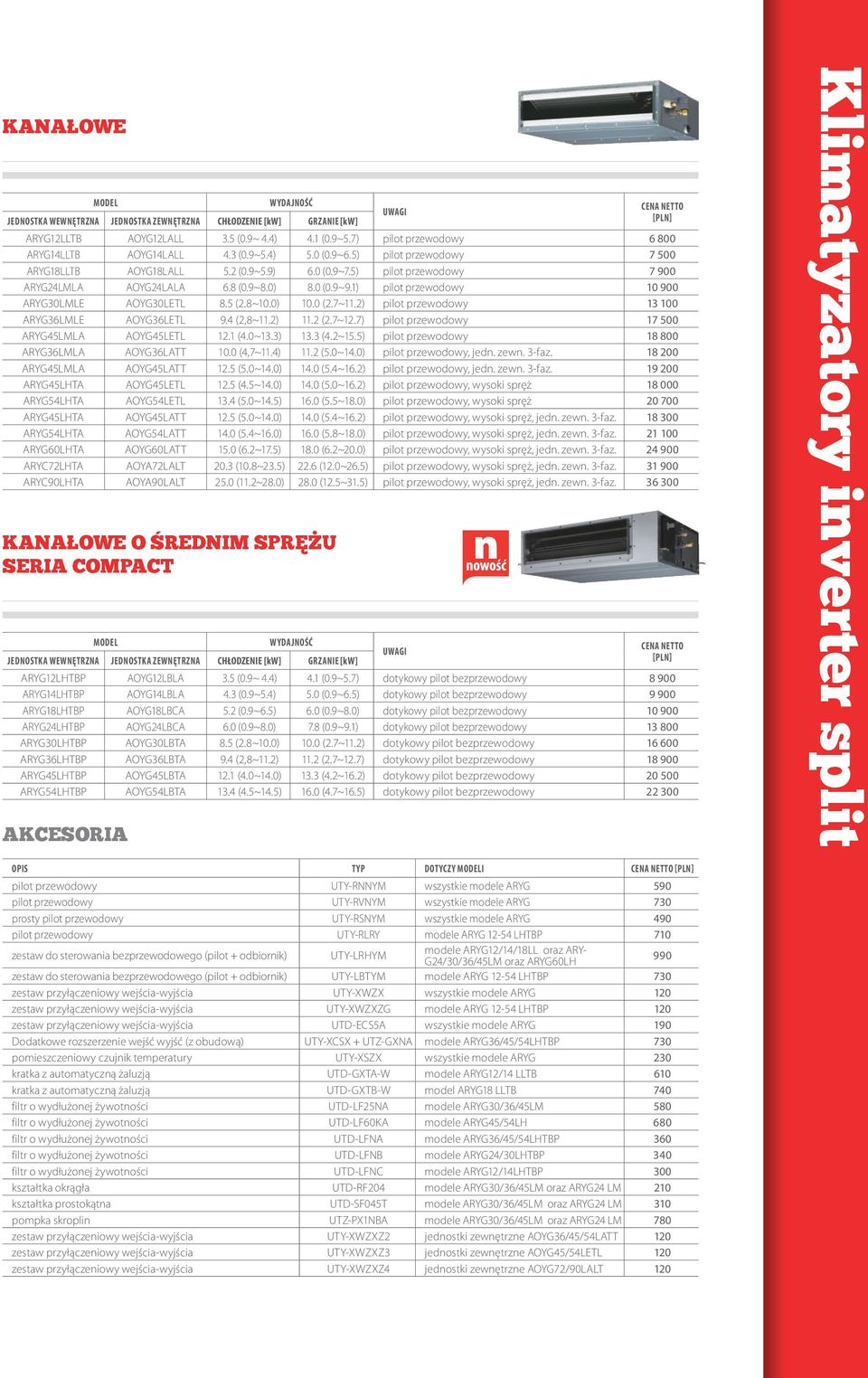 2) pilot przewodowy 13 100 ARYG36LMLE AOYG36LETL 9.4 (2,8~11.2) 11.2 (2.7~12.7) pilot przewodowy 17 500 ARYG45LMLA AOYG45LETL 12.1 (4.0~13.3) 13.3 (4.2~15.