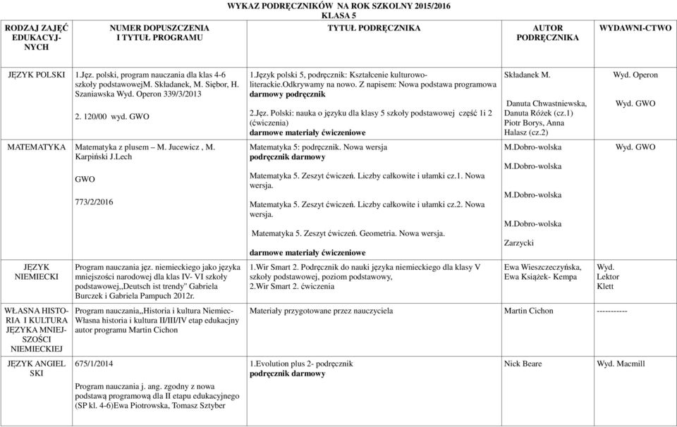 Lech JĘZYK NIEMIECKI WŁASNA HISTO- RIA I KULTURA JĘZYKA MNIEJ- SZOŚCI NIEMIECKIEJ JĘZYK ANGIEL SKI GWO 773/2/2016 Program nauczania jęz.