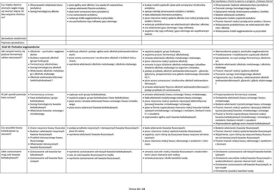 Otrzymywanie i właściwości etynu (acetylenu) Szereg homologiczny alkinów Alkohole pochodne węglowodorów Budowa cząsteczki alkoholi (grupa funkcyjna) Fermentacja alkoholowa Szereg homologiczny