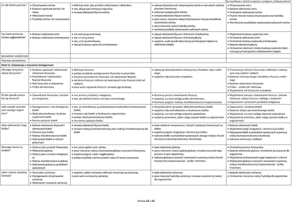 znaczeniu biologicznym Dlaczego zimą jemy więcej tłuszczów? W jaki sposób przerabia się tłuszcze? Jakie związki są budulcem naszego organizmu? Jakie właściwości mają białka? Dlaczego owoce są słodkie?