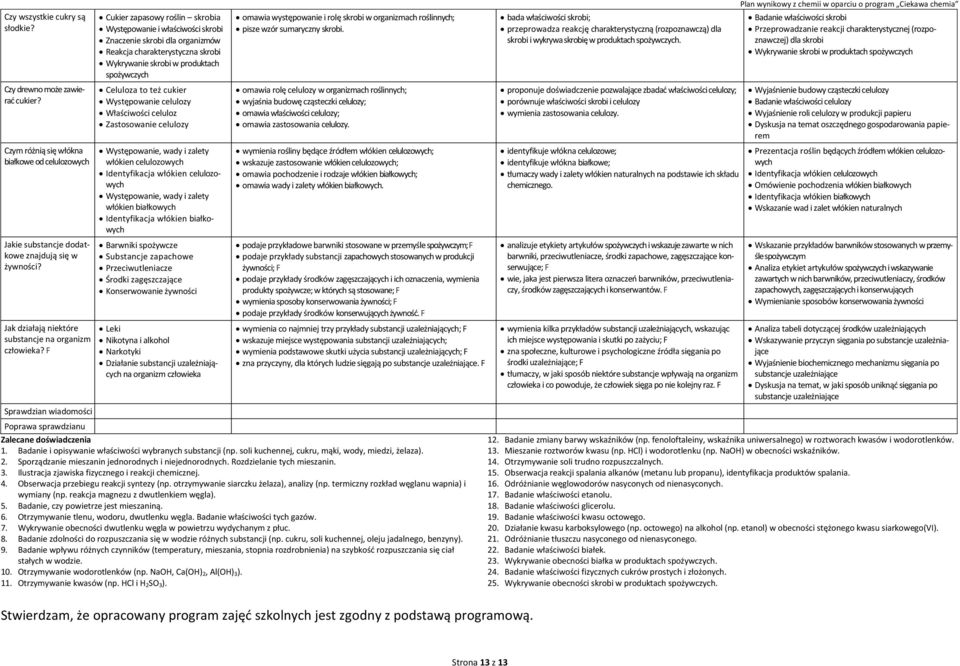 F Cukier zapasowy roślin skrobia Występowanie i właściwości skrobi Znaczenie skrobi dla organizmów Reakcja charakterystyczna skrobi Wykrywanie skrobi w produktach spożywczych Celuloza to też cukier