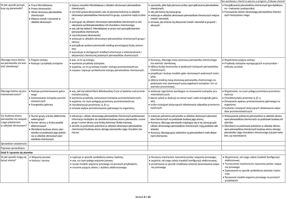 Prace Mendelejewa Prawo okresowości Układ okresowy pierwiastków Miejsce metali i niemetali w układzie okresowym Pojęcie izotopu Rodzaje i przykłady izotopów Rodzaje promieniowania jądrowego