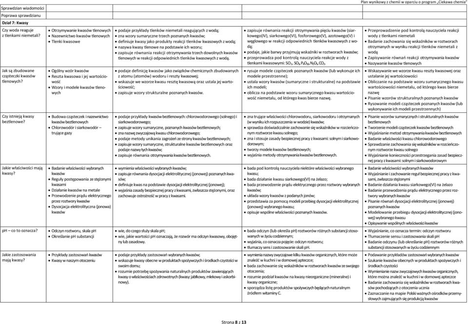 Otrzymywanie kwasów tlenowych Nazewnictwo kwasów tlenowych Tlenki kwasowe Ogólny wzór kwasów Reszta kwasowa i jej wartościowość Wzory i modele kwasów tlenowych Budowa cząsteczek i nazewnictwo kwasów