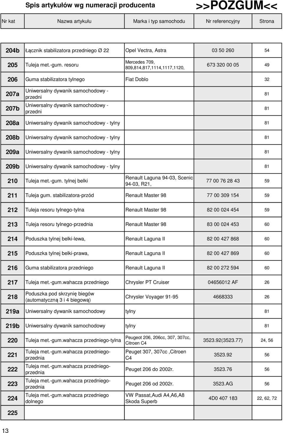 przedni 81 81 208a Uniwersalny dywanik samochodowy - tylny 81 208b Uniwersalny dywanik samochodowy - tylny 81 209a Uniwersalny dywanik samochodowy - tylny 81 209b Uniwersalny dywanik samochodowy -