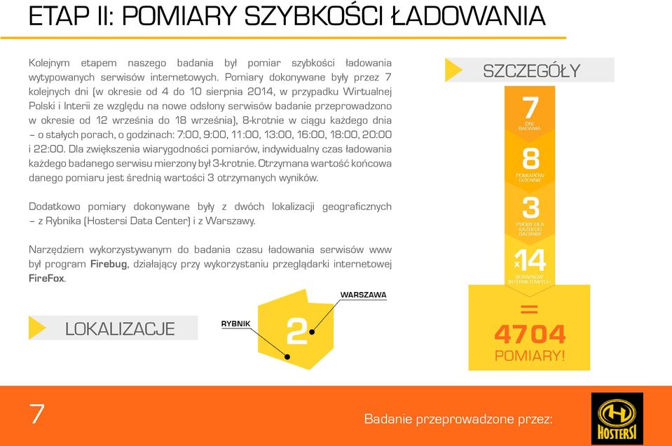 września do 18 września), 8-krotnie w ciągu każdego dnia o stałych porach, o godzinach: 7:00, 9:00, 11:00, 13:00, 16:00, 18:00, 20:00 i 22:00.