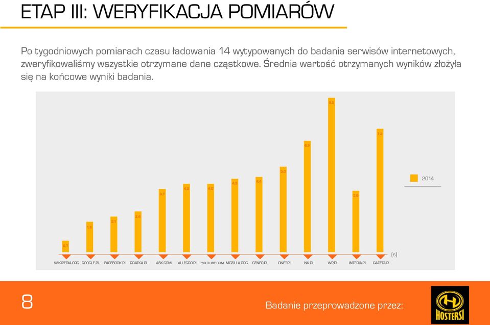 zweryfikowaliśmy wszystkie otrzymane dane cząstkowe.
