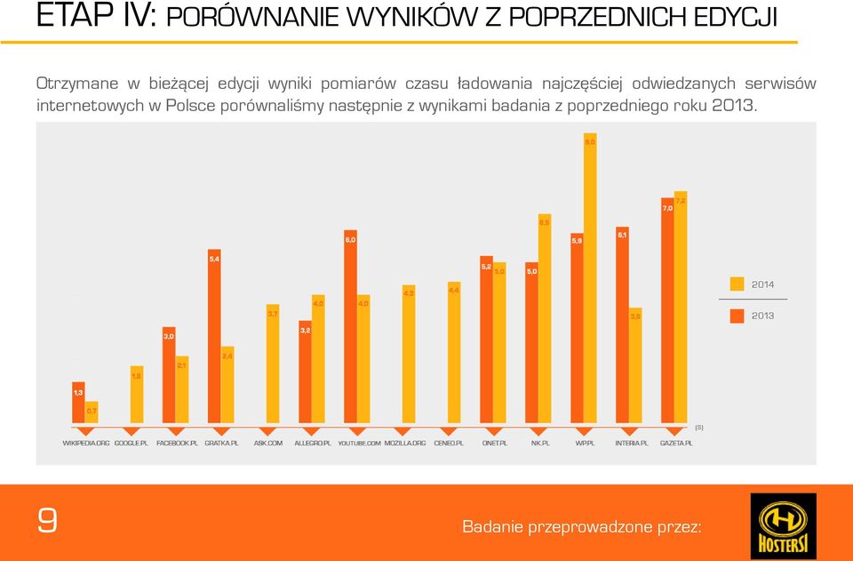 najczęściej odwiedzanych serwisów internetowych w Polsce