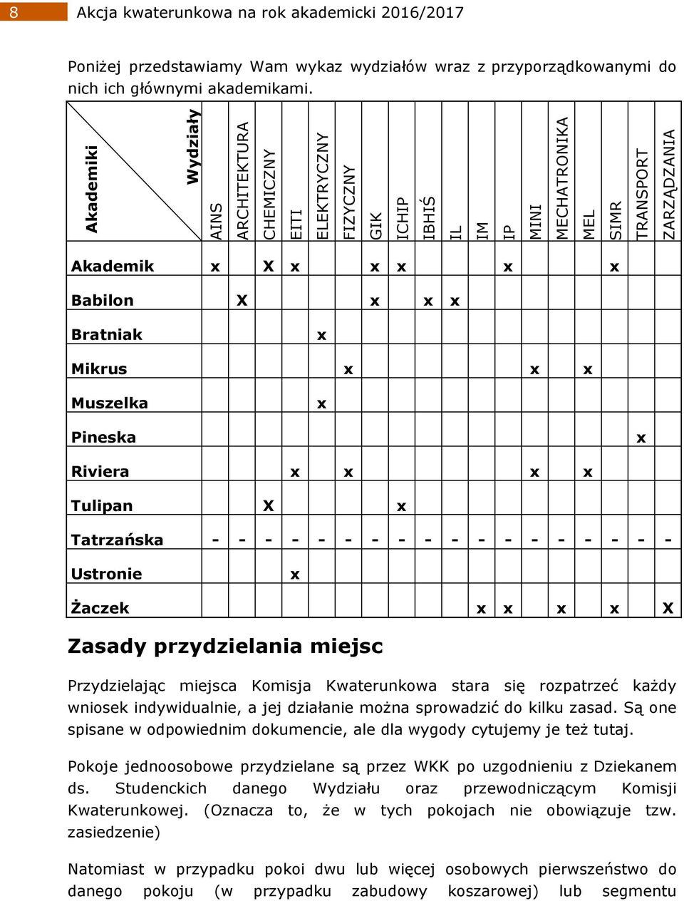 Akademik x X x x x x x Babilon X x x x Bratniak x Mikrus x x x Muszelka x Pineska x Riviera x x x x Tulipan X x Tatrzańska - - - - - - - - - - - - - - - - - - Ustronie x Żaczek x x x x X Zasady