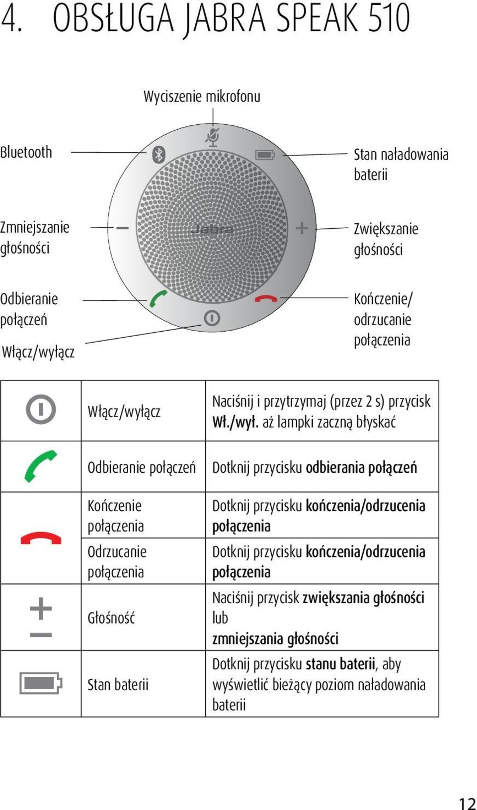 s) przycisk Wł./wył.