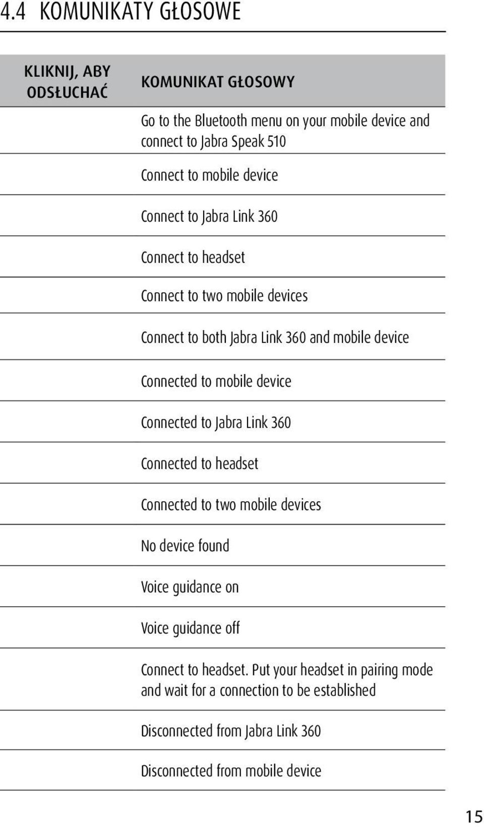 mobile device Connected to Jabra Link 360 Connected to headset Connected to two mobile devices No device found Voice guidance on Voice guidance off