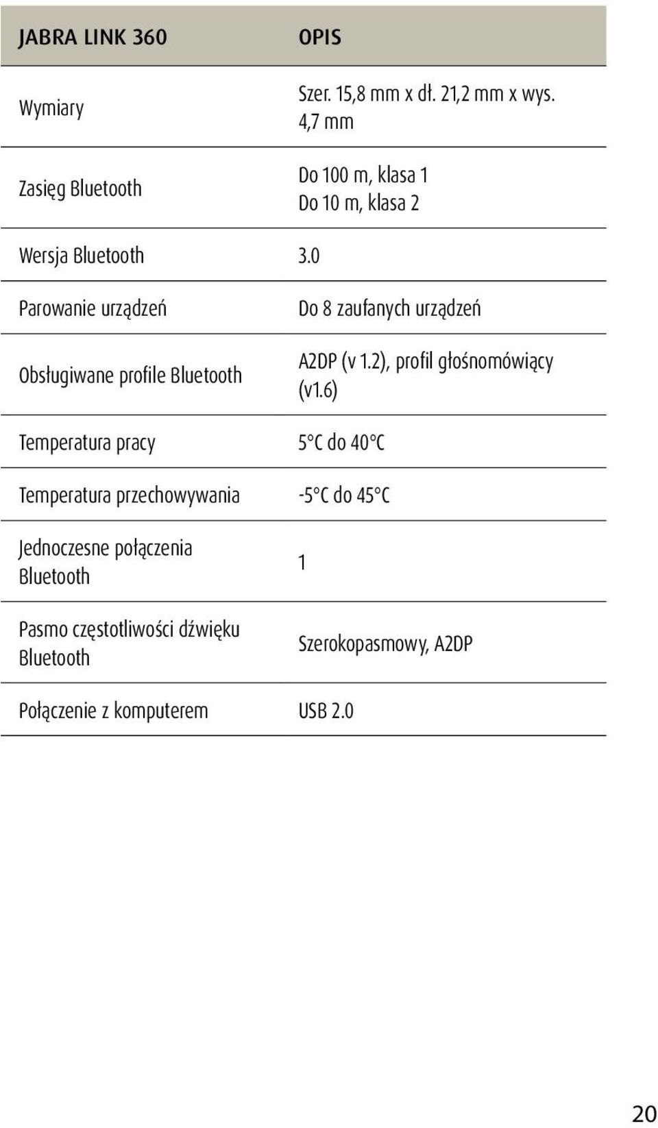 0 Parowanie urządzeń Obsługiwane profile Bluetooth Do 8 zaufanych urządzeń A2DP (v 1.2), profil głośnomówiący (v1.