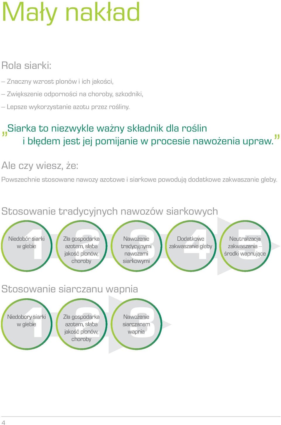 Ale czy wiesz, że: Powszechnie stosowane nawozy azotowe i siarkowe powodują dodatkowe zakwaszanie gleby.