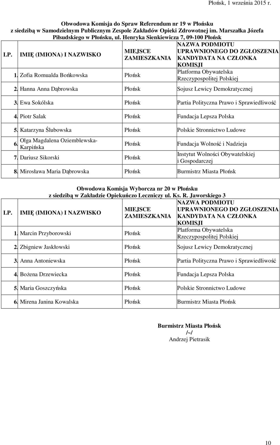 Piotr Salak Płońsk Fundacja Lepsza Polska 5. Katarzyna Ślubowska Płońsk Polskie Stronnictwo Ludowe 6. Olga Magdalena Oziemblewska- Karpińska Płońsk 7.