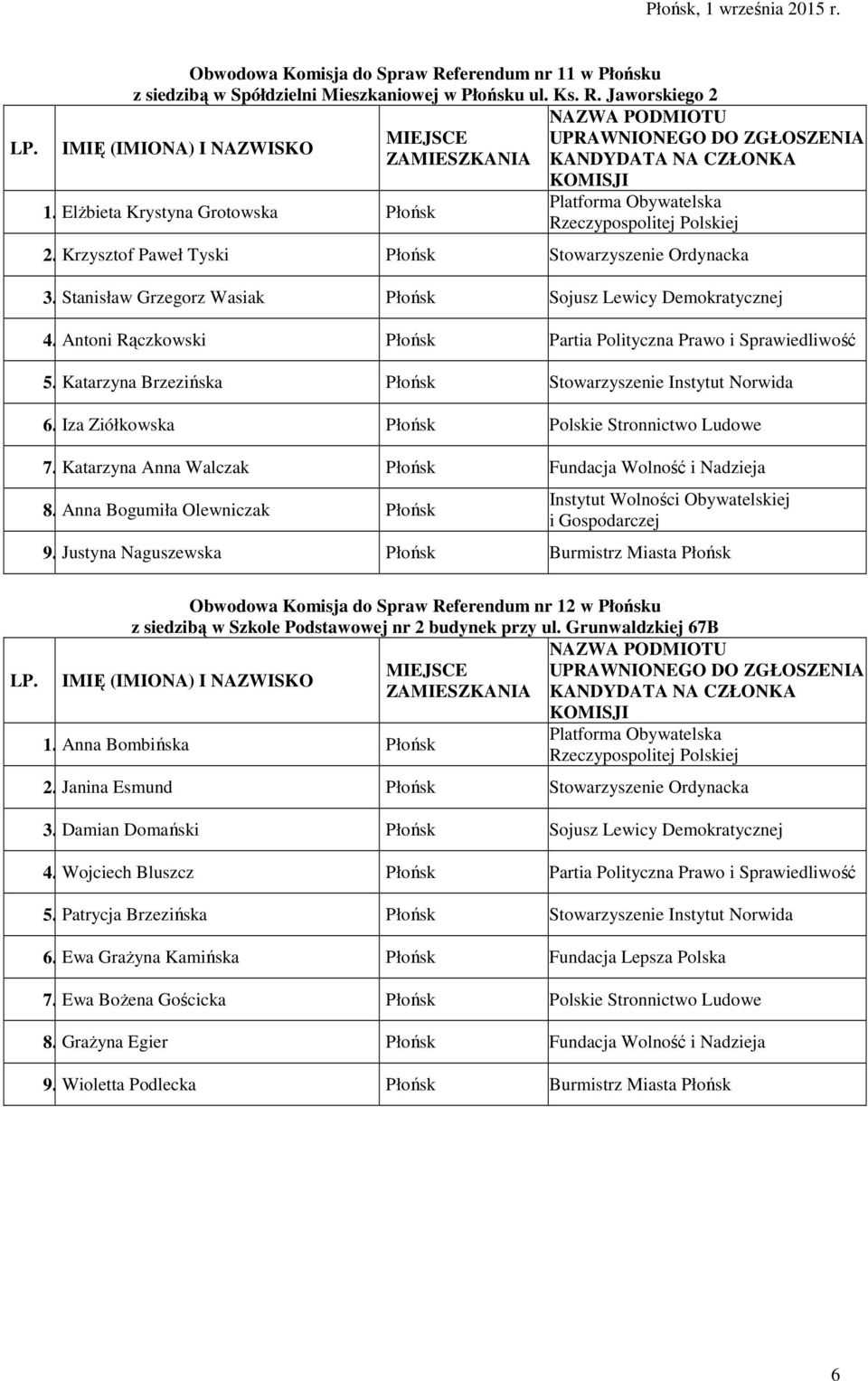 Katarzyna Brzezińska Płońsk Stowarzyszenie Instytut Norwida 6. Iza Ziółkowska Płońsk Polskie Stronnictwo Ludowe 7. Katarzyna Anna Walczak Płońsk Fundacja Wolność i Nadzieja 8.