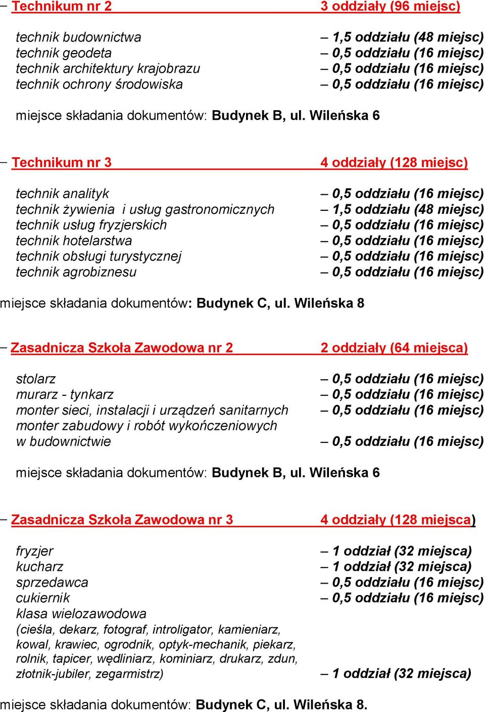 (128 miejsc) 1,5 oddziału (48 miejsc) miejsce składania dokumentów: Budynek C, ul.