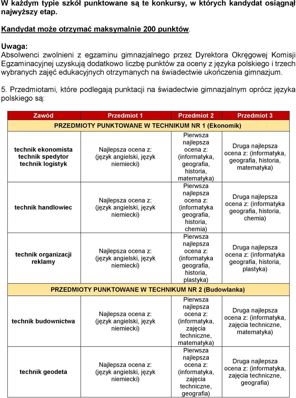 edukacyjnych otrzymanych na świadectwie ukończenia gimnazjum. 5.