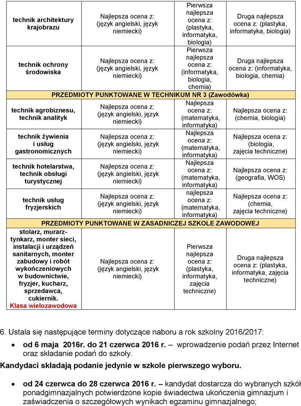 ZAWODOWEJ stolarz, murarztynkarz, monter sieci, instalacji i urządzeń sanitarnych, monter zabudowy i robót wykończeniowych w budownictwie, fryzjer, kucharz, sprzedawca, cukiernik.