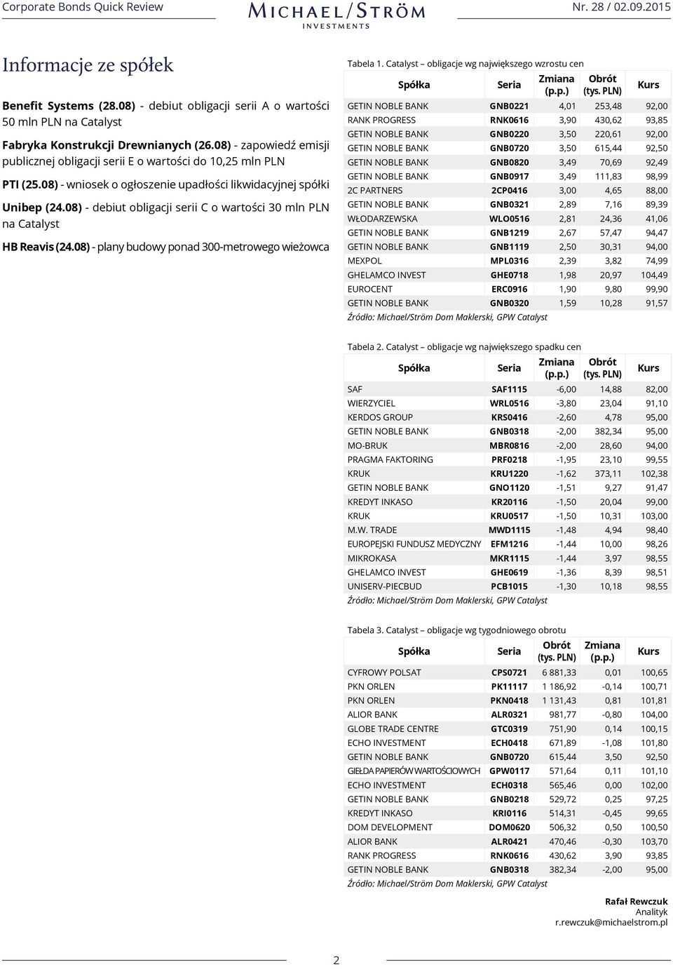08) - debiut obligacji serii C o wartości 30 mln PLN na Catalyst HB Reavis (24.08) - plany budowy ponad 300-metrowego wieżowca Tabela 1. Catalyst obligacje wg największego wzrostu cen Zmiana (p.p.) Obrót (tys.