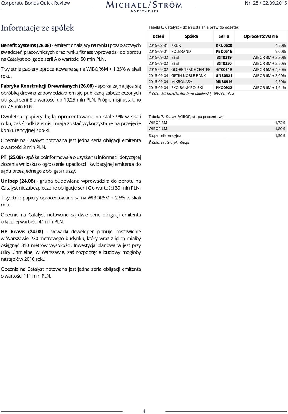 Trzyletnie papiery oprocentowane są na WIBOR6M + 1,35% w skali roku. Fabryka Konstrukcji Drewnianych (26.