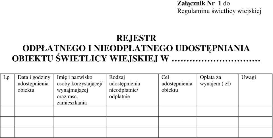 Imię i nazwisko osoby korzystającej/ wynajmującej oraz msc.