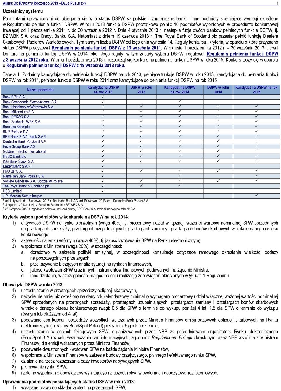 Dnia 4 stycznia 2013 r. nastąpiła fuzja dwóch banków pełniących funkcje DSPW, tj. BZ WBK S.A. oraz Kredyt Banku S.A. Natomiast z dniem 19 czerwca 2013 r.