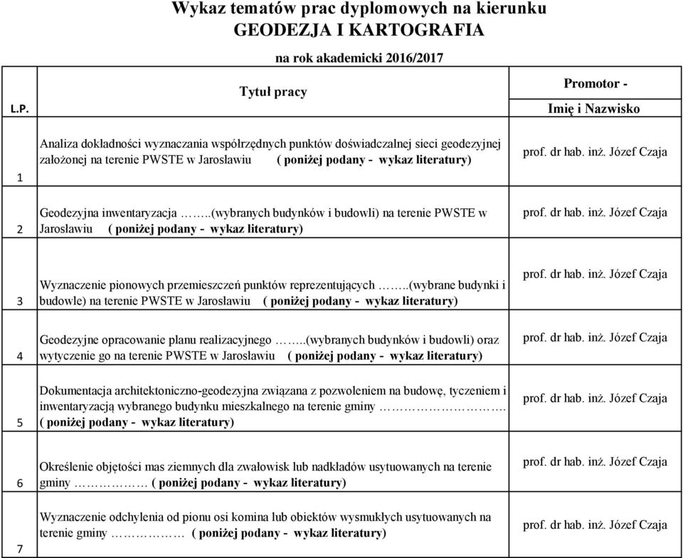 .(wybranych budynków i budowli) na terenie PWSTE w Jarosławiu ( poniżej podany - wykaz literatury) 3 Wyznaczenie pionowych przemieszczeń punktów reprezentujących.