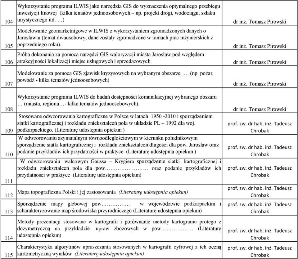 ) Modelowanie geomarketnigowe w ILWIS z wykorzystaniem zgromadzonych danych o Jarosławiu (temat dwuosobowy, dane zostały zgromadzone w ramach prac inżynierskich z poprzedniego roku).