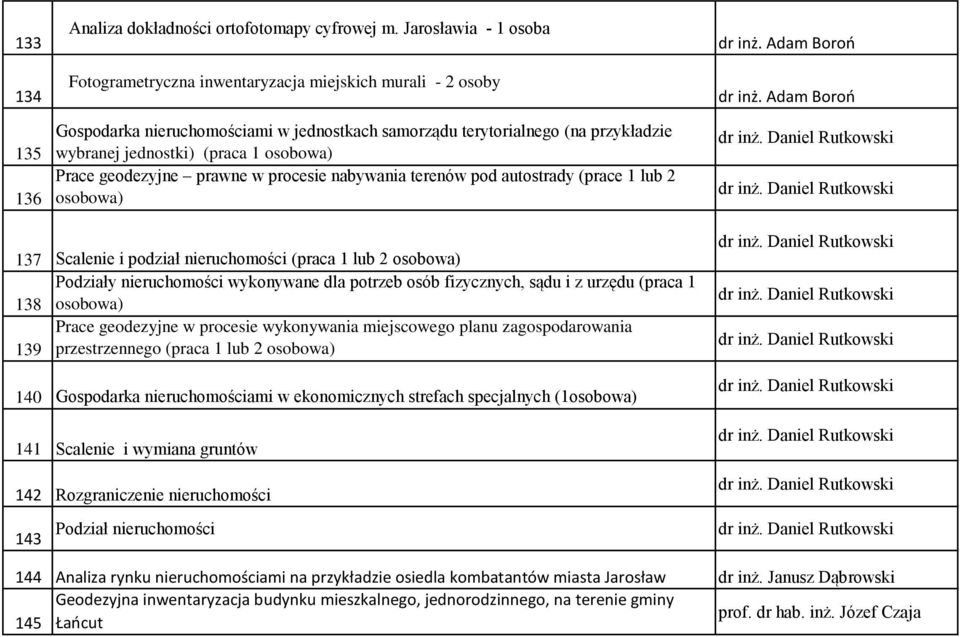 osobowa) Prace geodezyjne prawne w procesie nabywania terenów pod autostrady (prace 1 lub 2 osobowa) dr inż. Adam Boroń dr inż.