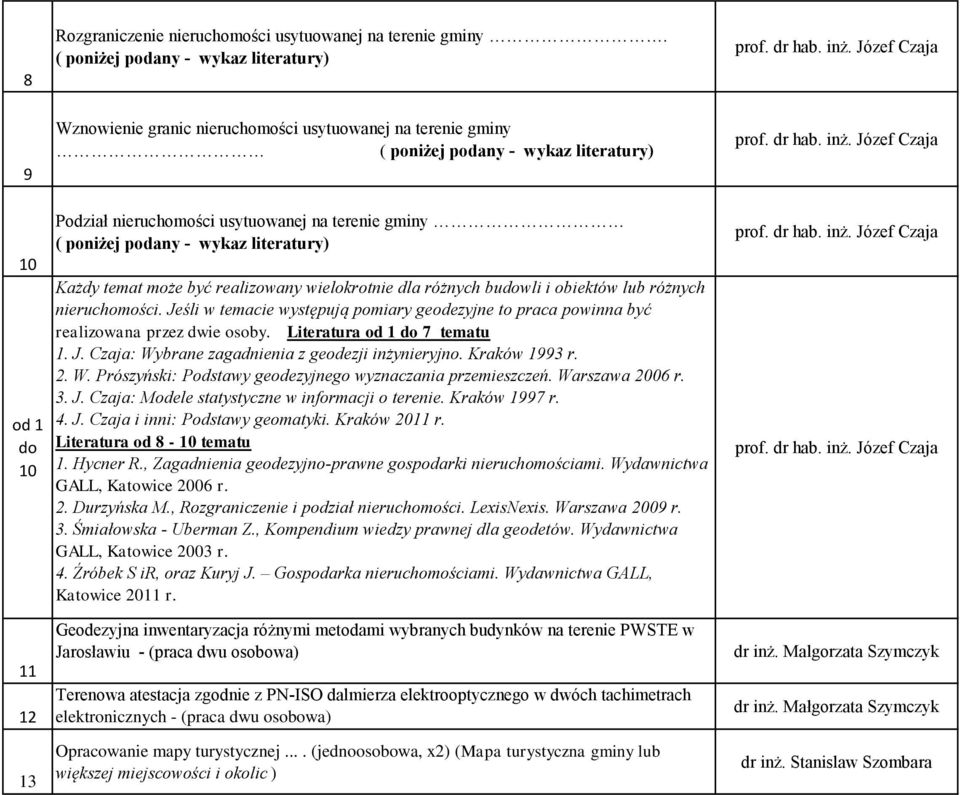 terenie gminy ( poniżej podany - wykaz literatury) Każdy temat może być realizowany wielokrotnie dla różnych budowli i obiektów lub różnych nieruchomości.