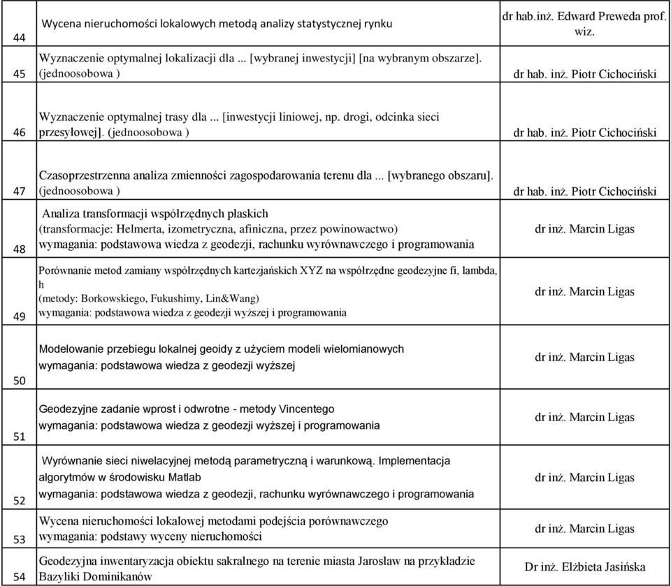 Piotr Cichociński 47 48 49 Czasoprzestrzenna analiza zmienności zagospodarowania terenu dla... [wybranego obszaru].