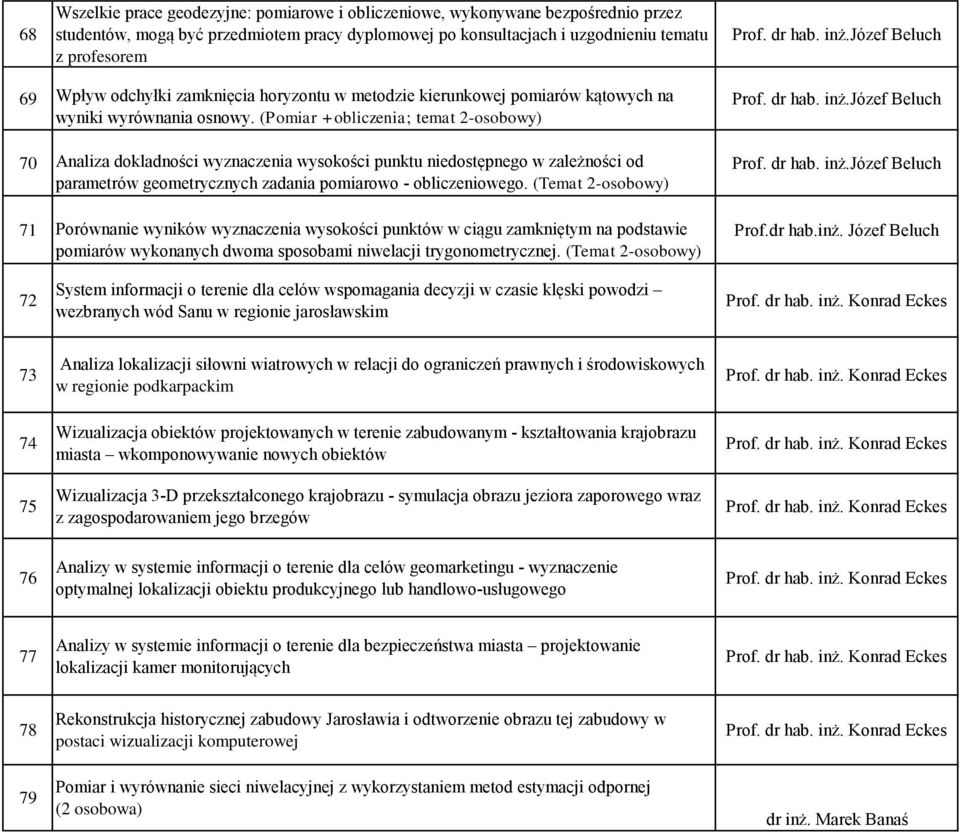 (Pomiar +obliczenia; temat 2-osobowy) 70 Analiza dokladności wyznaczenia wysokości punktu niedostępnego w zależności od parametrów geometrycznych zadania pomiarowo - obliczeniowego.