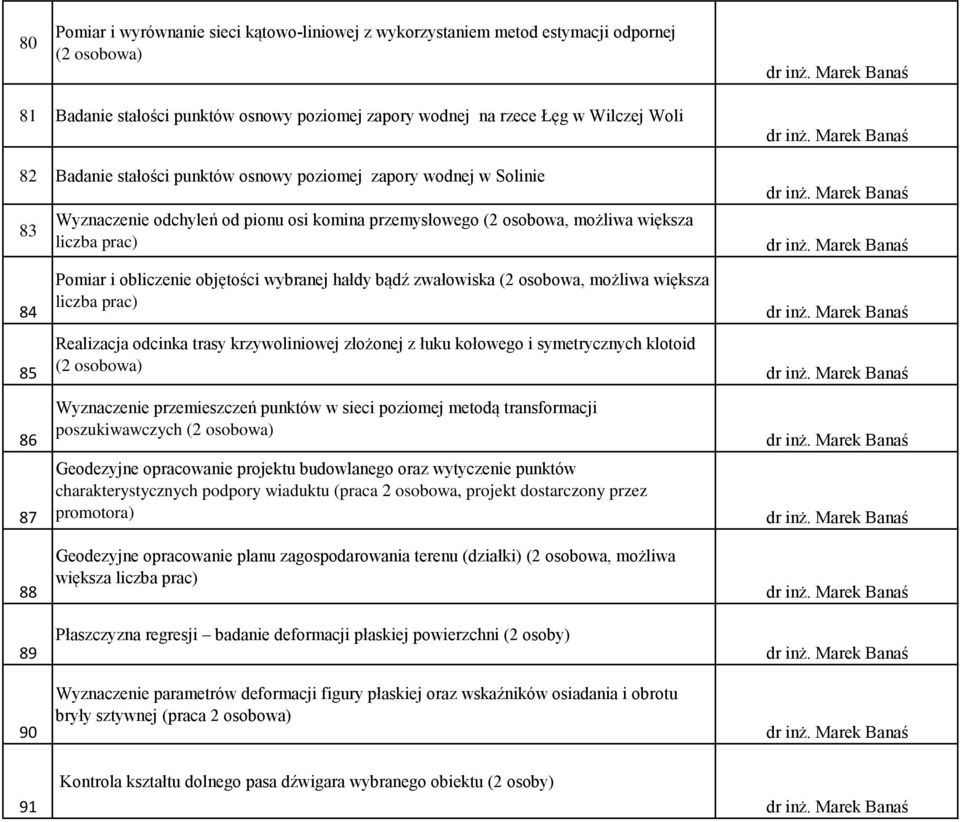 objętości wybranej hałdy bądź zwałowiska (2 osobowa, możliwa większa liczba prac) Realizacja odcinka trasy krzywoliniowej złożonej z łuku kołowego i symetrycznych klotoid (2 osobowa) Wyznaczenie