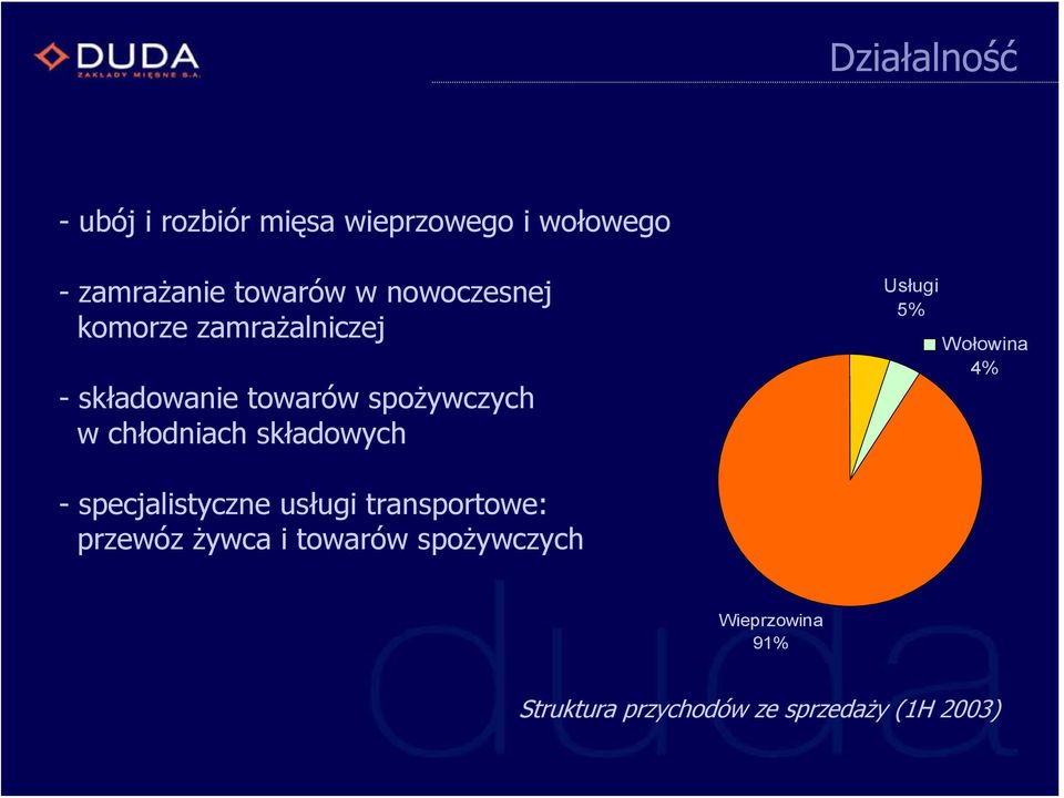 składowych Usługi 5% Wołowina 4% - specjalistyczne usługi transportowe: przewóz