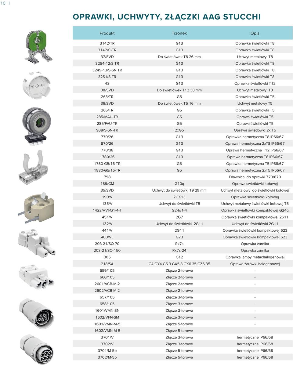 Do świetówek T5 16 mm Uchwyt metaowy T5 265/TR G5 Oprawka świetówki T5 285/MAU-TR G5 Oprawa świetówki T5 285/FAU-TR G5 Oprawa świetówki T5 908/S-SN-TR 2xG5 Oprawa świetówki 2x T5 770/26 G13 Oprawka