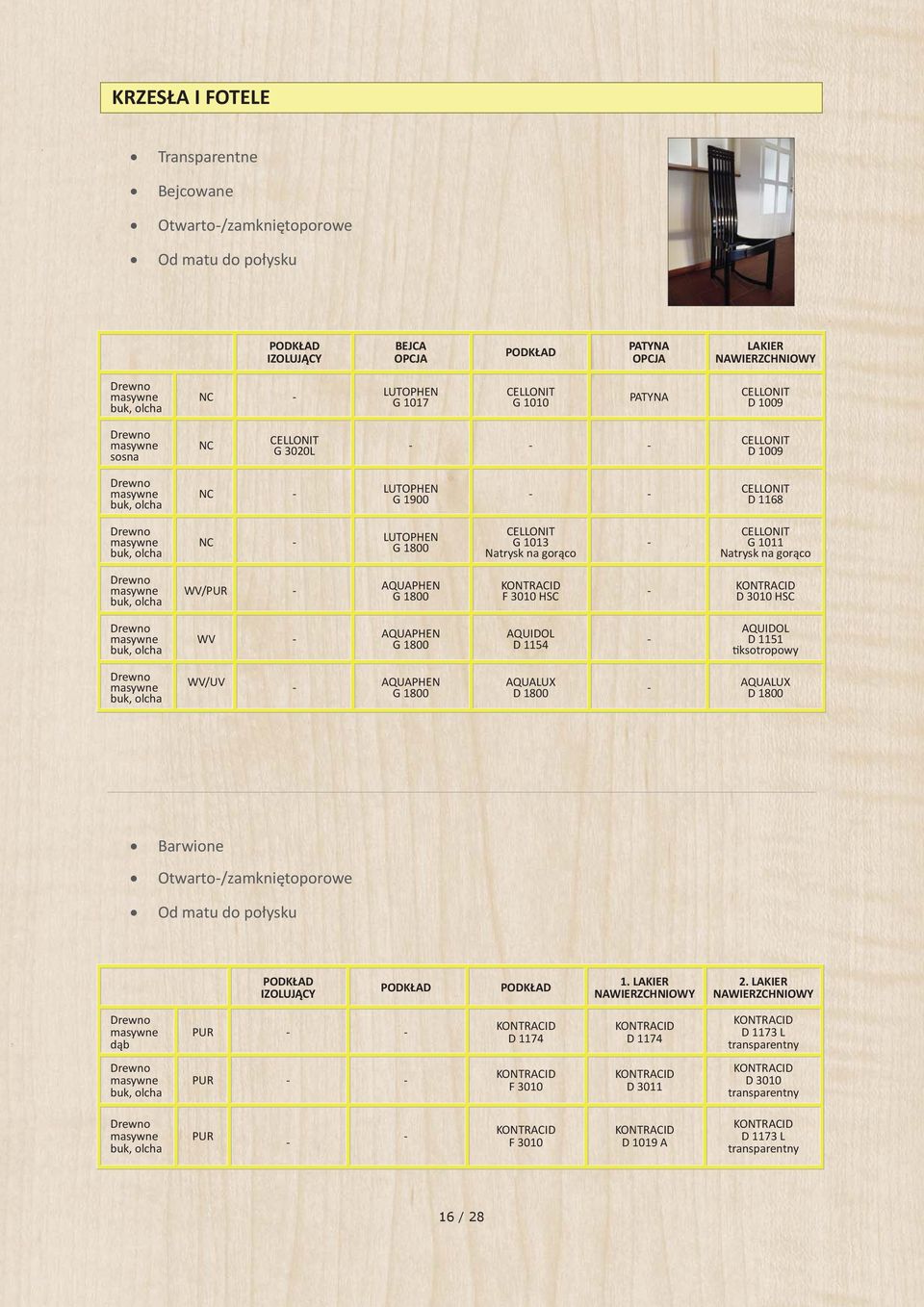 olcha WV/PUR F 3010 HSC HSC Drewno buk, olcha WV D 1154 D 1151 ksotropowy Drewno buk, olcha WV/UV AQUALUX D 1800 AQUALUX D 1800 Barwione