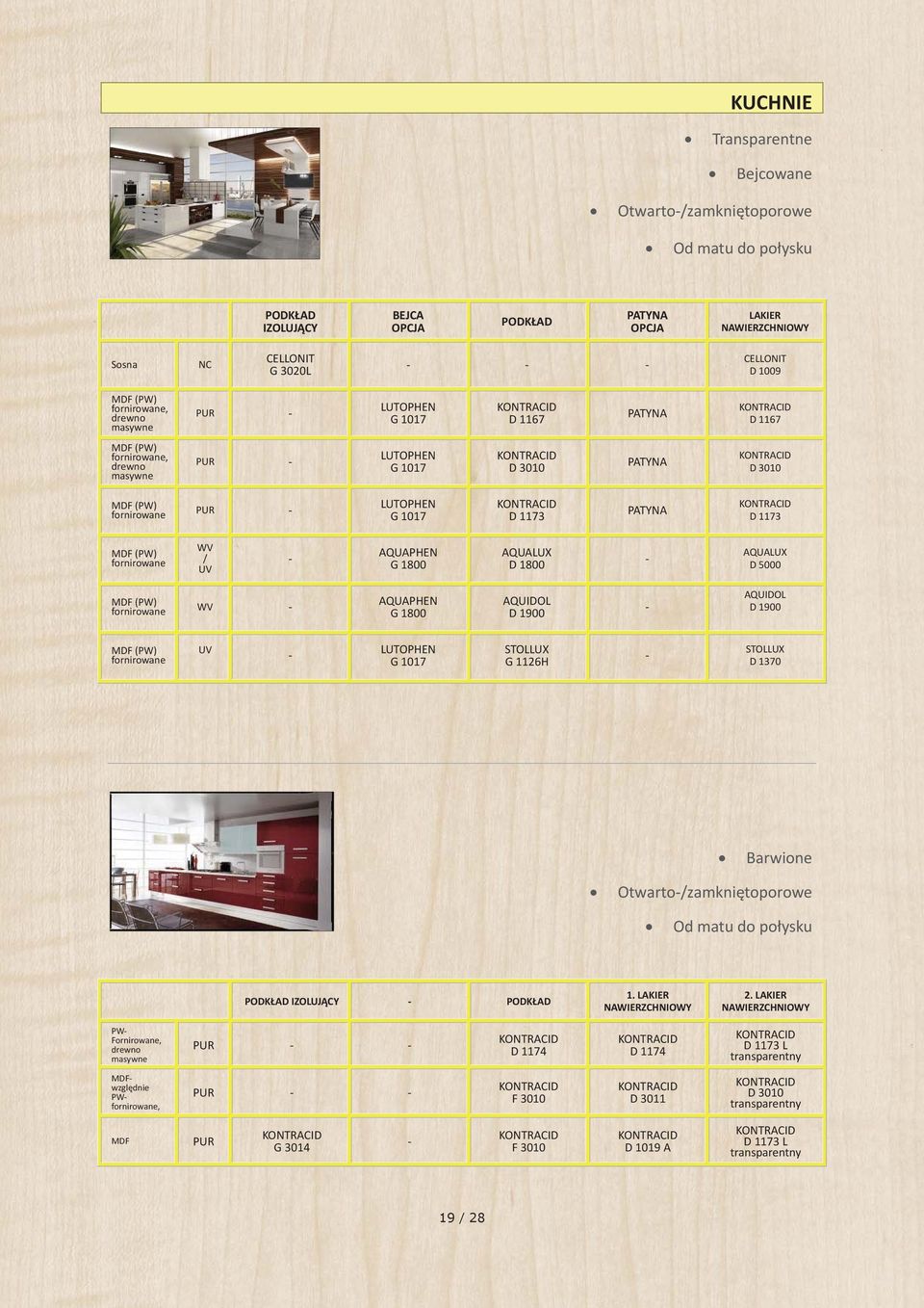 D 1800 AQUALUX D 5000 MDF (PW) fornirowane WV D 1900 D 1900 MDF (PW) fornirowane UV G 1126H D 1370 Barwione Otwarto/zamkniętoporowe Od matu do