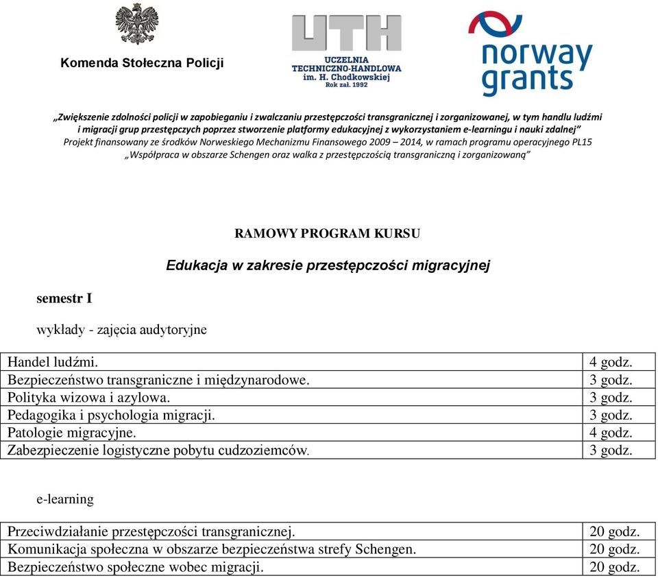 międzynarodowe. Zabezpieczenie logistyczne pobytu cudzoziemców.