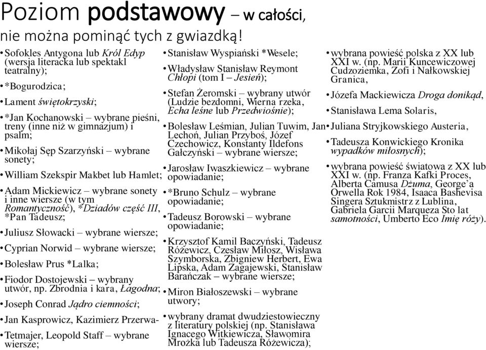 Juliusz Słowacki wybrane wiersze; Cyprian Norwid wybrane wiersze; Bolesław Prus *Lalka; Fiodor Dostojewski wybrany utwór, np.