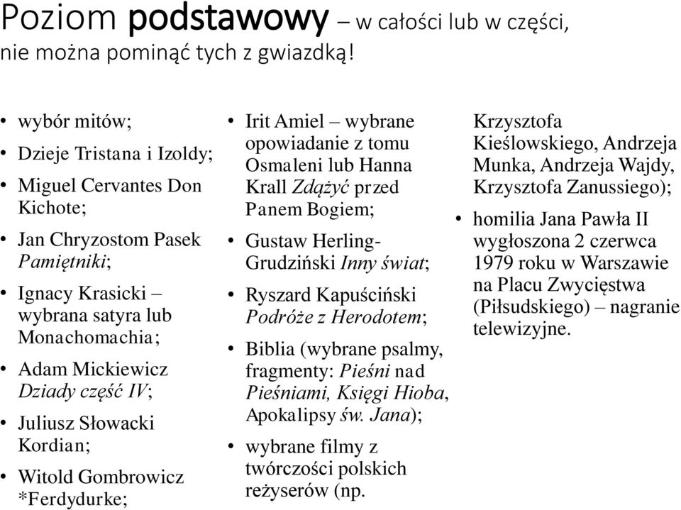 Grudziński Inny świat; Ryszard Kapuściński Podróże z Herodotem; Biblia (wybrane psalmy, fragmenty: Pieśni nad Pieśniami, Księgi Hioba, Apokalipsy św.