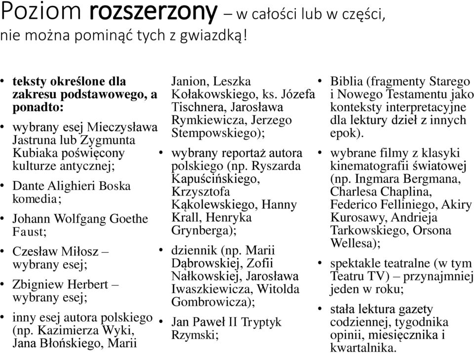 Kazimierza Wyki, Jana Błońskiego, Marii Janion, Leszka Kołakowskiego, ks. Józefa Tischnera, Jarosława Rymkiewicza, Jerzego Stempowskiego); wybrany reportaż autora polskiego (np.