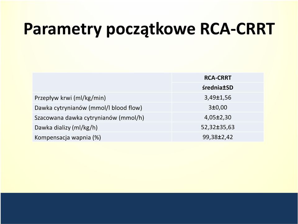 flow) 3±0,00 Szacowana dawka cytrynianów (mmol/h) 4,05±2,30