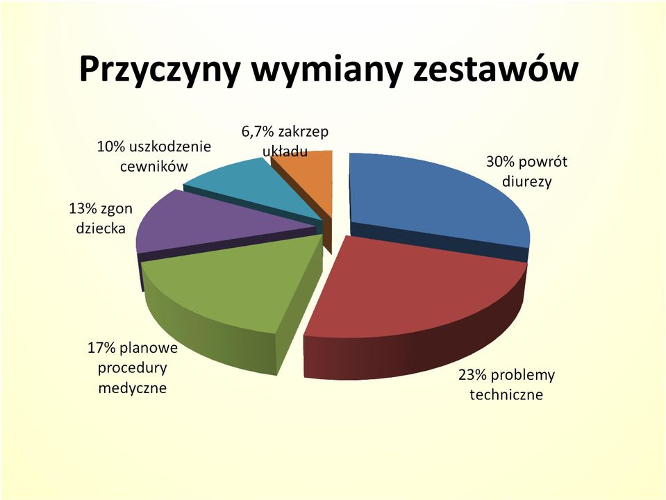 zestawów