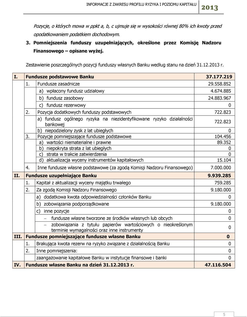 Fundusze podstawowe Banku 37.177.219 1. Fundusze zasadnicze 29.558.852 a) wpłacony fundusz udziałowy 4.674.885 b) fundusz zasobowy 24.883.967 c) fundusz rezerwowy 2.