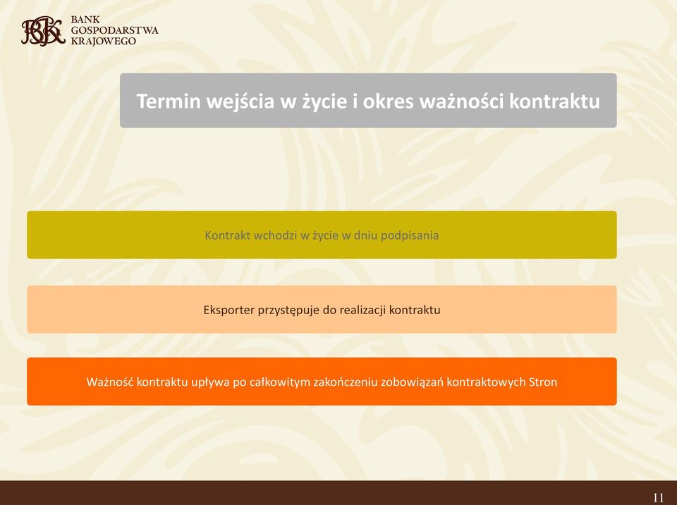 przystępuje do realizacji kontraktu Ważność kontraktu