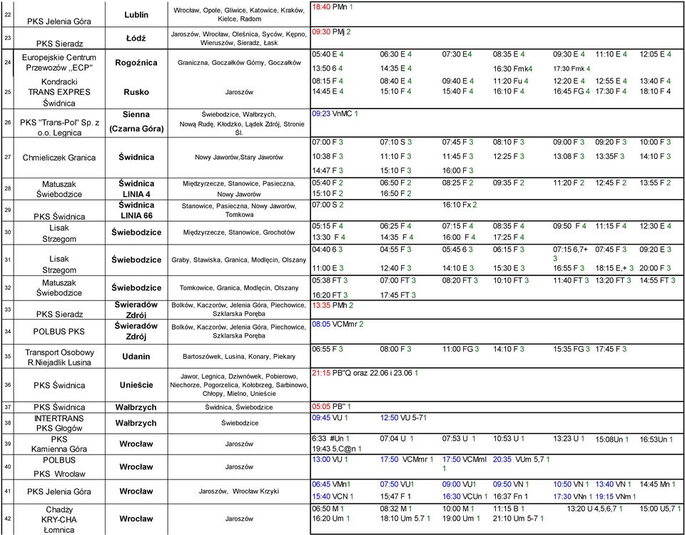 12:20 E 4 12:55 E 4 13:40 F 4 25 TRANS EXPRES Świdnica Rusko Sienna Świebodzice, Wałbrzych, 14:45 E 4 09:23 VnMC 1 15:10 F 4 15:40 F 4 16:10 F 4 16:45 FG 4 17:30 F 4 18:10 F 4 (Czarna Góra) Nową