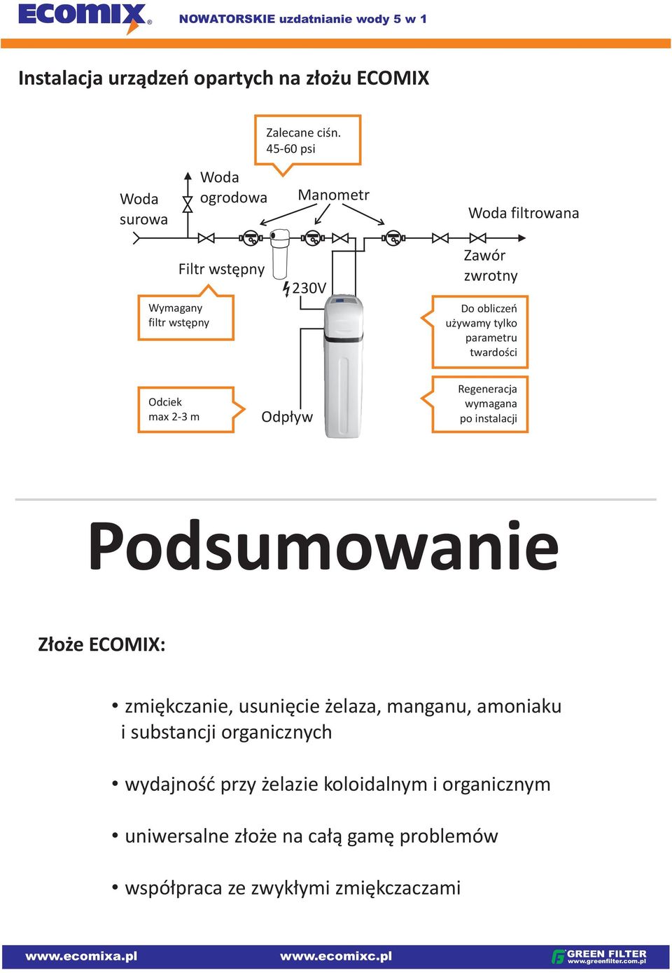 obliczeń używamy tylko parametru twardości Odciek max 2-3 m Odpływ Regeneracja wymagana po instalacji Podsumowanie Złoże