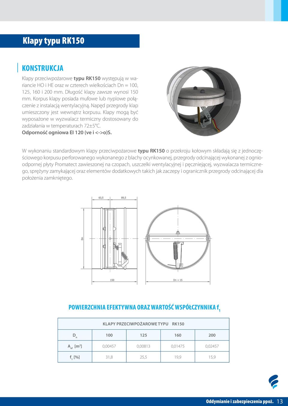 Klapy mogą być wyposażone w wyzwalacz termiczny dostosowany do zadziałania w temperaturach 72±5 C. Odporność ogniowa EI 120 (ve i <->o)s.